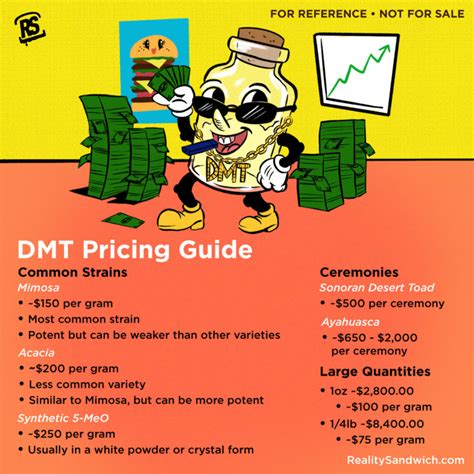 Dmt price - When determining a price estimation for DMT in next month, it's very important to account for Dmarket monthly close prices and DMT monthly price tendency. After a deep examination and monitoring DMT market tendencies, we determined the DMT price estimation of $0.0008323 , with a moderate decrease of $0.0000516 [-5.84%] , for the …